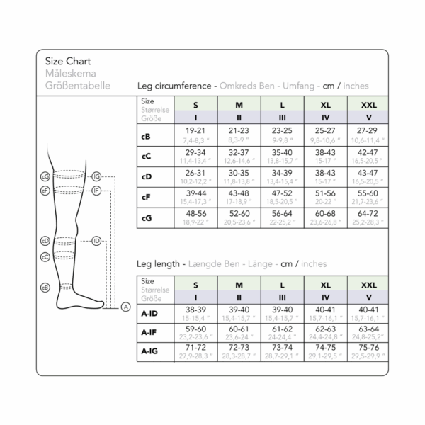 Supcare kompressionsstroemper stoerrelsesguide