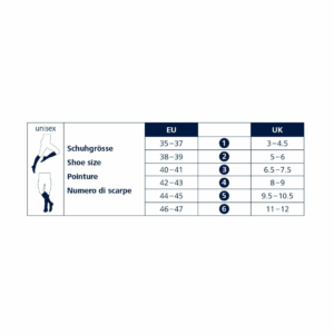 Sigvaris stoerrelsesguide
